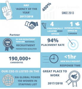 Recruitment Facts and Figures Osborne